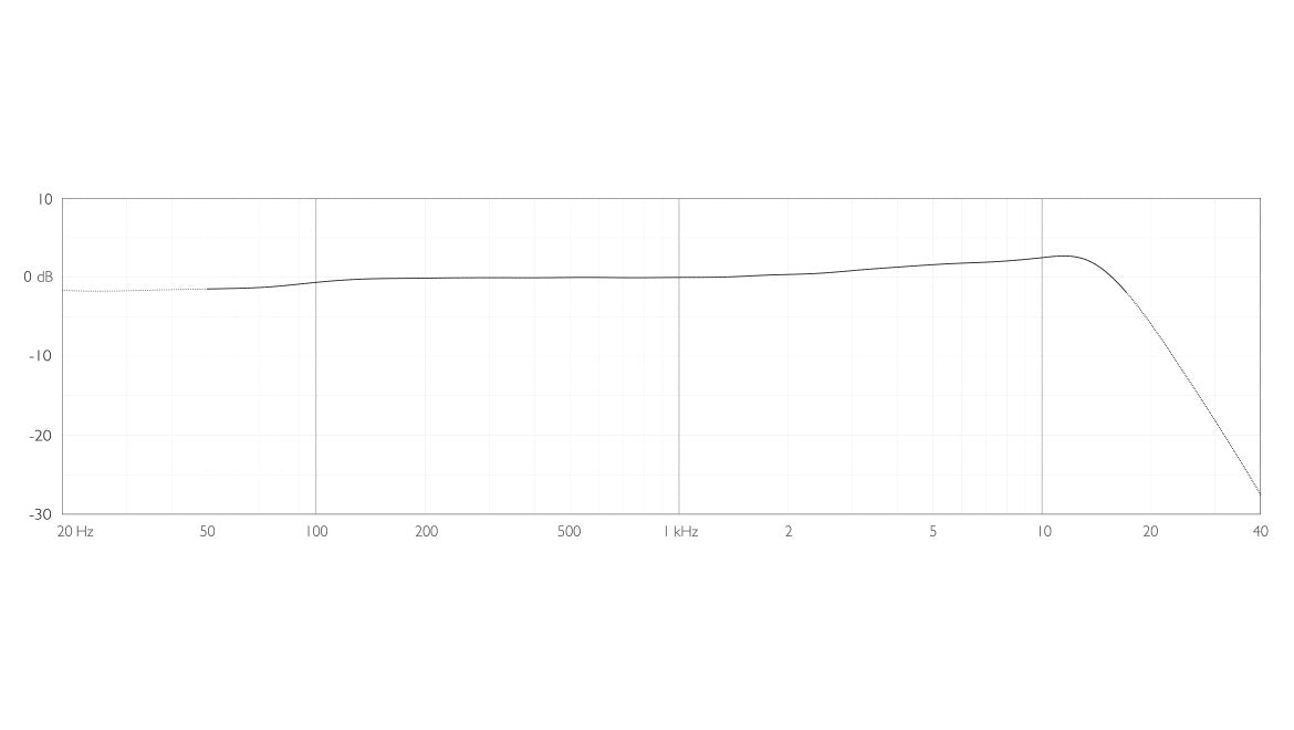 DPA Microphones 2011C - DPA Microphones 2011C Twin Diaphragm Cardioid Microphone (Compact)