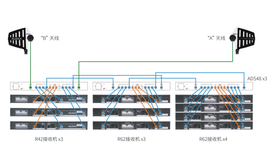 AUDIX ADS48 - Audix Ads48 Antena Distribution System