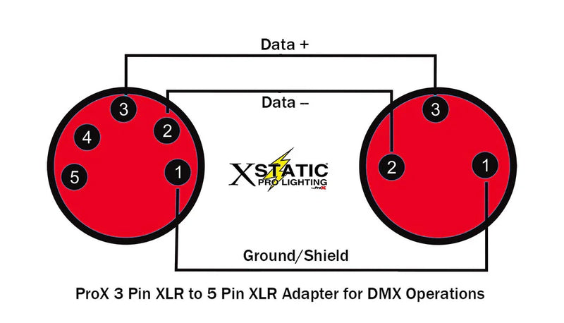 PRO-X- XC-DMX3M5F - ProX XC-DMX3M5F 6" Male XLR-3 to Female XLR-5 DMX Cable Adapter