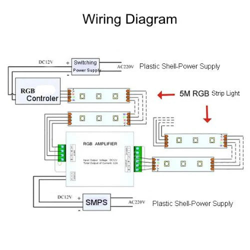 PRO-X- X-SRGB-AMP - ProX X-SRGBAMP RGB Strip Lights Multiple Run Amplifier