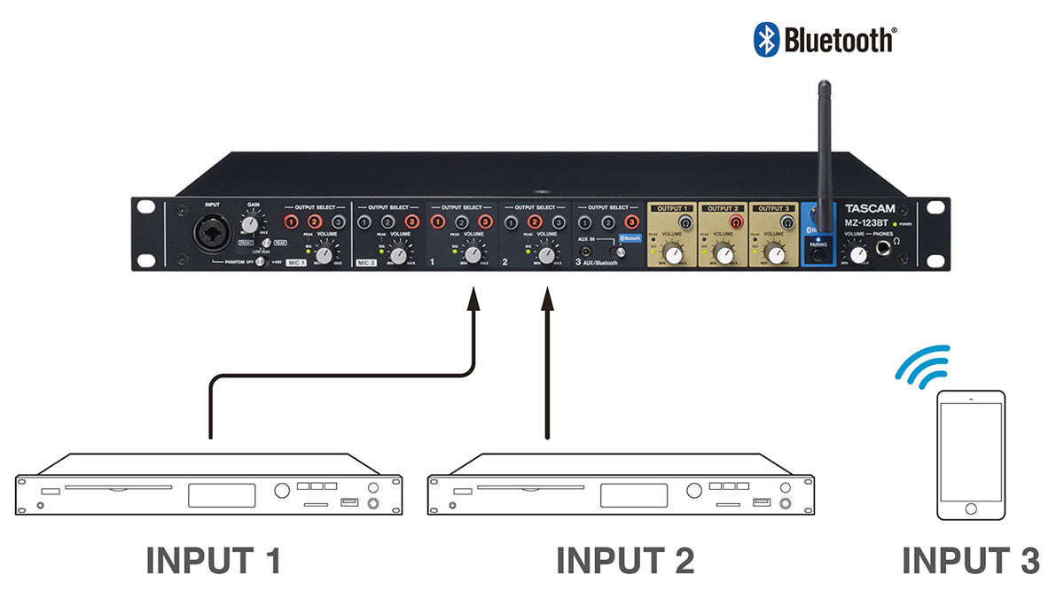 TASCAM MZ-123-BT (Open box) Rackmount mixer