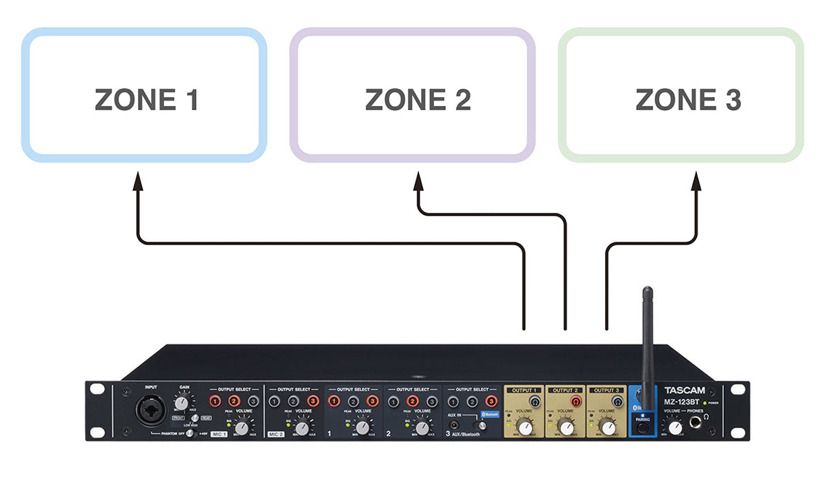 TASCAM MZ-123-BT (Open box) Rackmount mixer