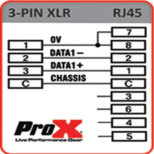 PROX-XC-RJ45XF3 - ProX XC-RJ45XF3 Cat 5/6 RJ45 to 3 Pin Female DMX Connector/Adapter