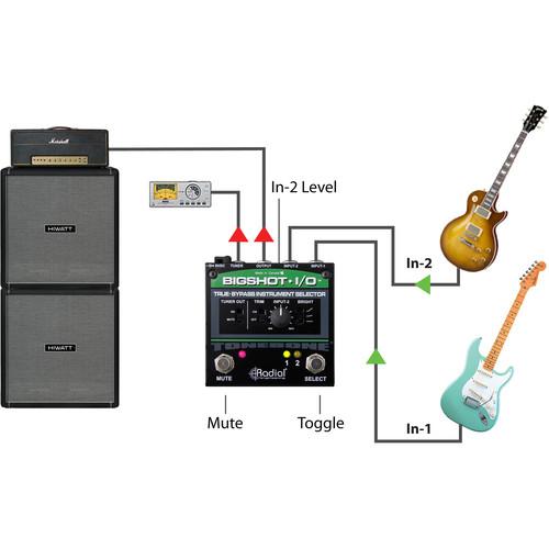 Radial BigShot I/o - Radial Engineering BIGSHOT I/O Effects Loop Switcher