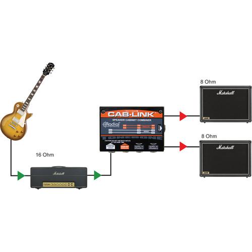 Radial CabLink - Radial Engineering CABLINK Instrument-Selector Pedal For Electric Guitars Amp Basses