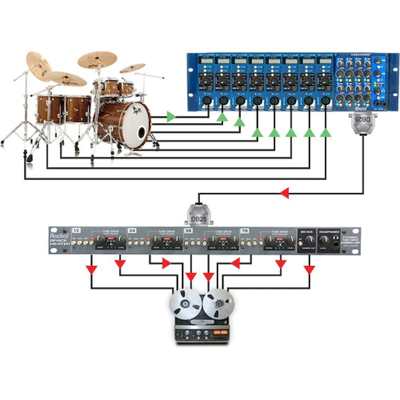 Radial Space Heater - Radial Engineering SPACE HEATER 8-Channel Tube Drive Summing Mixer