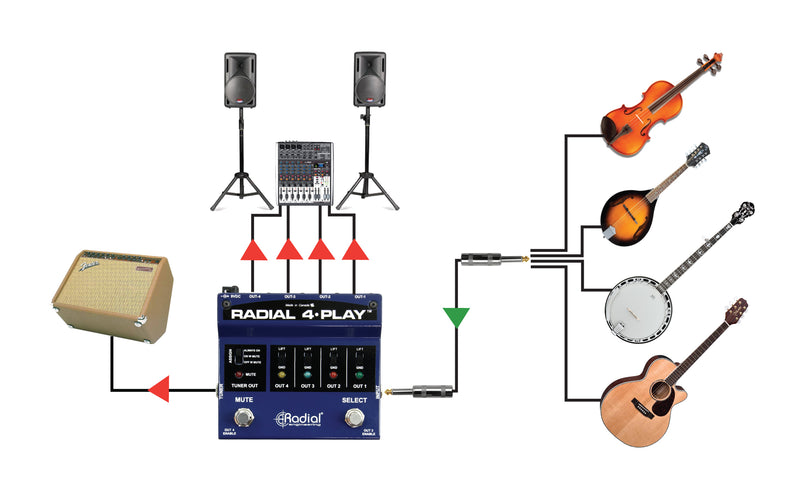 Radial 4-Play - DI box for multi-instrumentalists with 4 balanced outputs