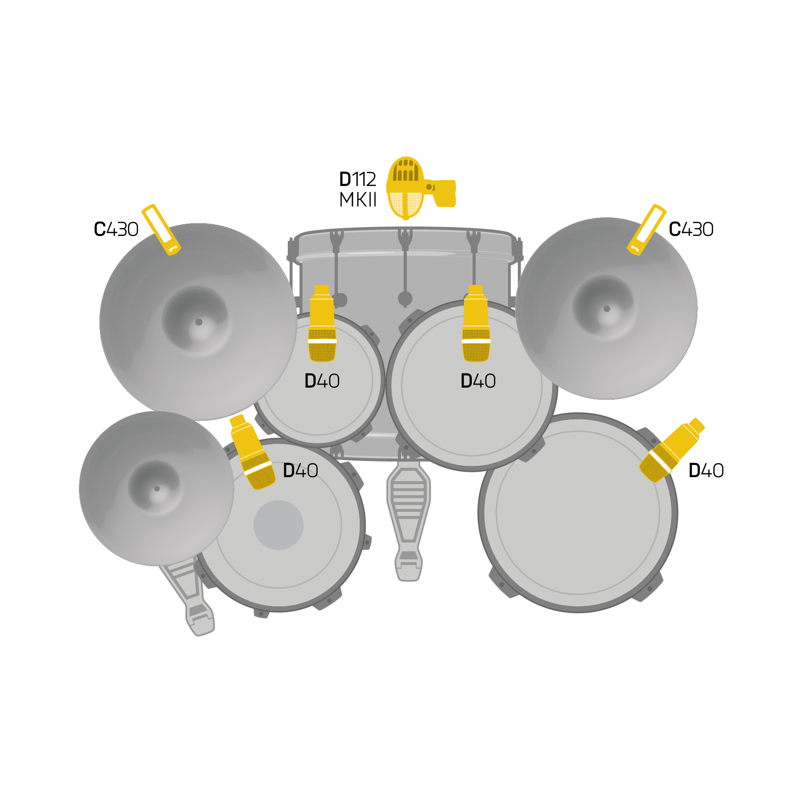 AKG DRUMSET-CONCERT-I Professional complete drum set microphone