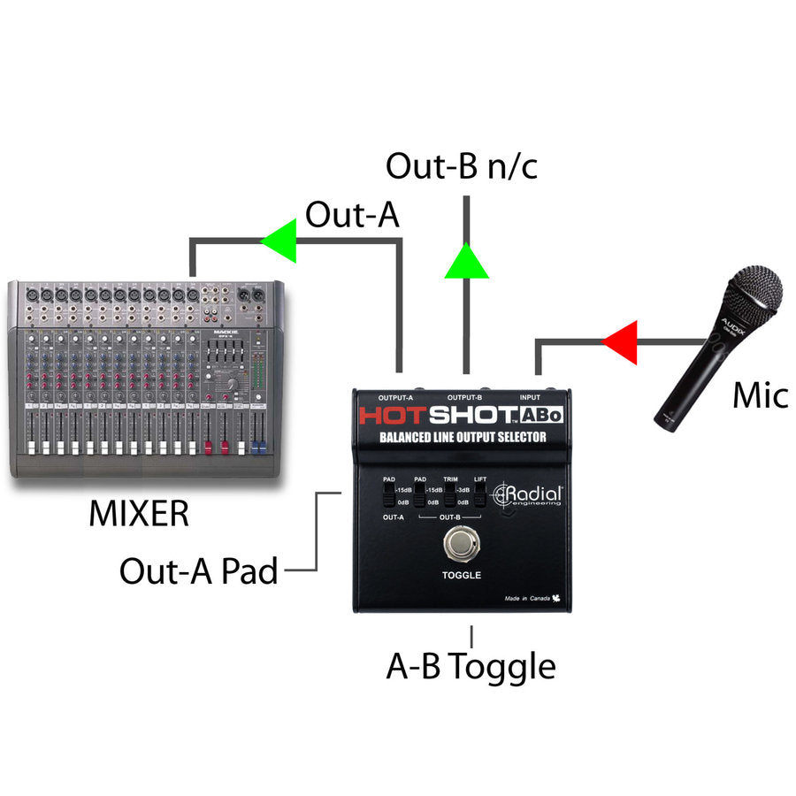 Radial HotShot ABo - Radial Engineering HOTSHOT ABO Line Output Selector