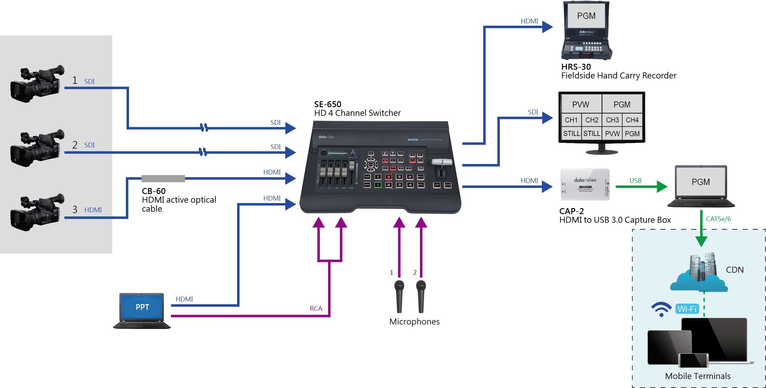 DATAVIDEO CAP-2 - HDMI to USB 3.0 Capture box