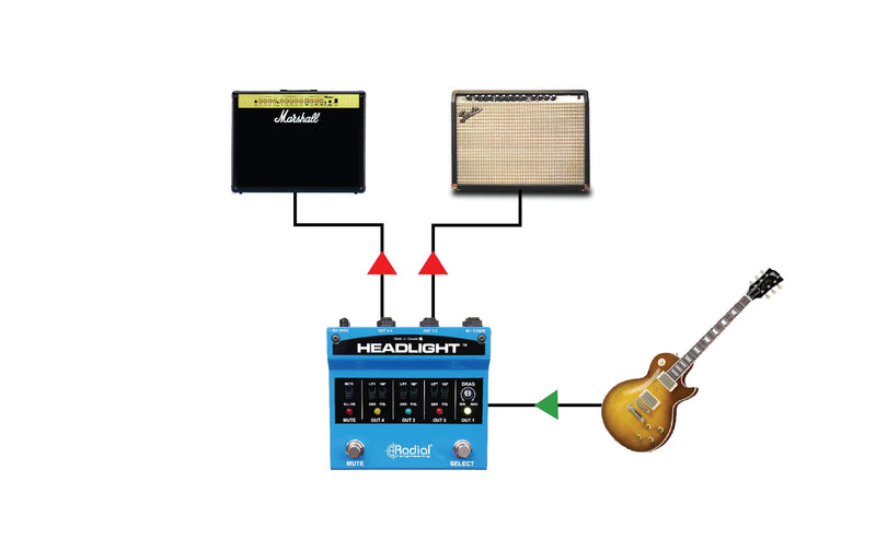 Radial Headlight - Radial Engineering HEADLIGHT Guitar Amp Selector