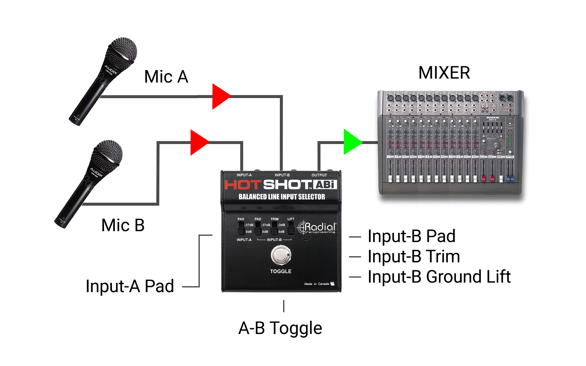 Radial HotShot ABi - Radial Engineering HOTSHOT ABi Line Input Selector