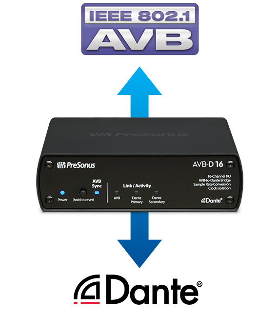 PRESONUS AVB-D16 - network translator