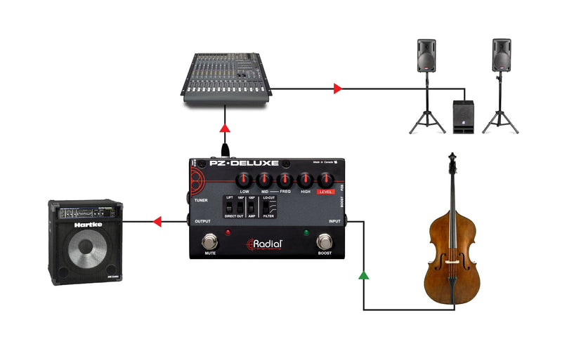 Radial PZ-Deluxe - Radial Engineering PZ-DELUXE Tonebone Acoustic Preamp