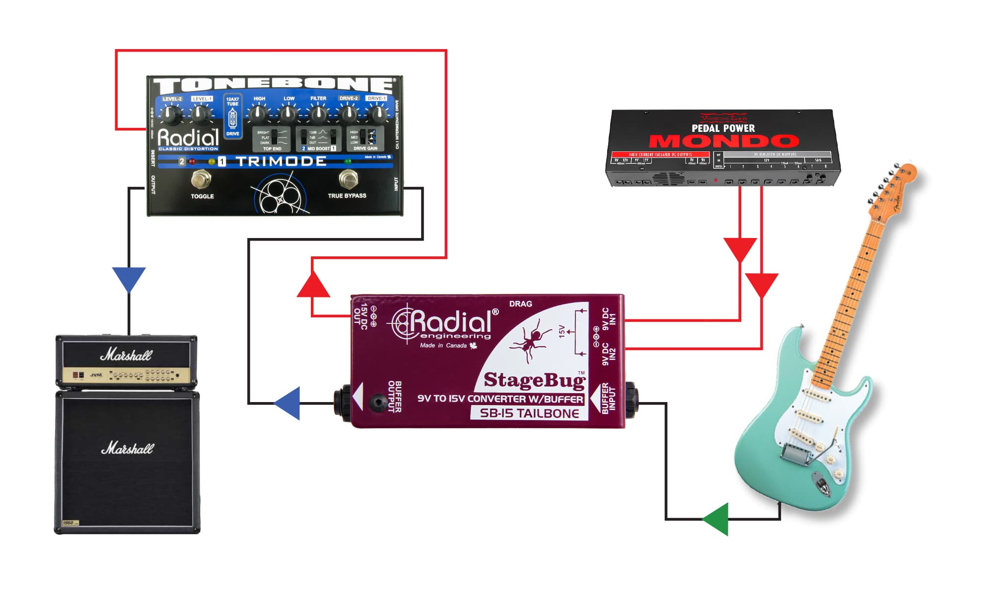 Radial SB-15 Tailbone - Radial Engineering SB-15 TAILBONE Stagebug Signal Buff