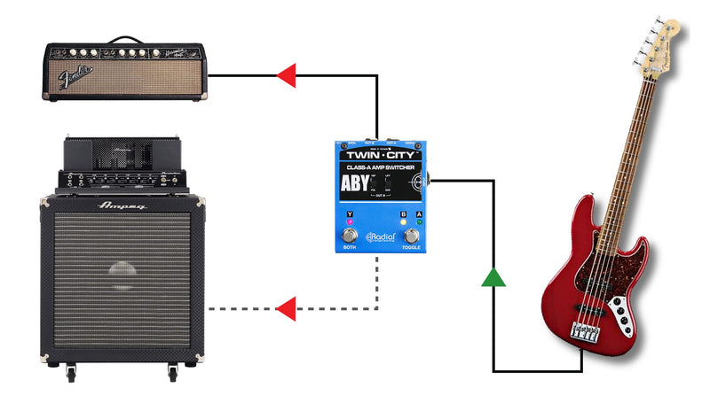 Radial Twin City - Active ABY Amp Switcher