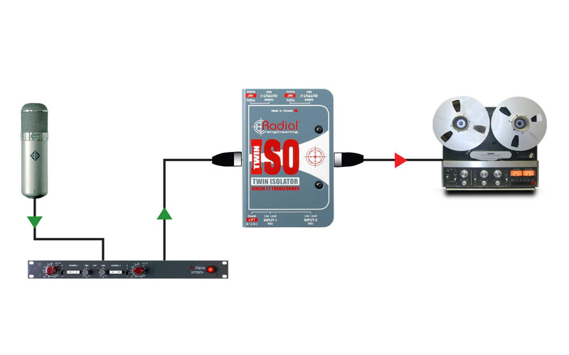 Radial Twin-Iso - Line level isolator, passive 2 channel balanced with Jensen transformers