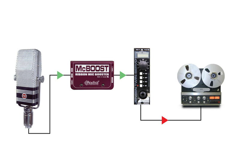 Radial Twin Servo - Mic preamp, Jensen 990 opamp, dual Jensen transformers