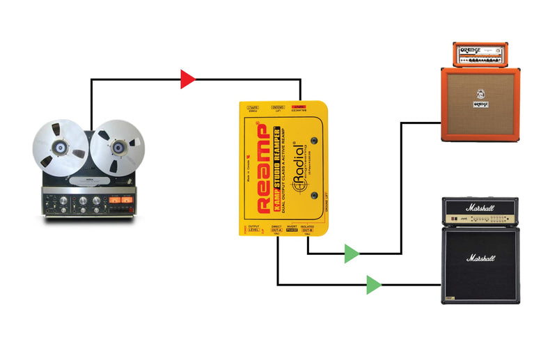 Radial X-Amp - Active class-A Reamper, dual output with level control & polarity reverse